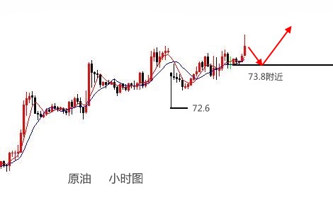伯庸解盤：美指有望沖擊96一線，黃金或將再破新低！