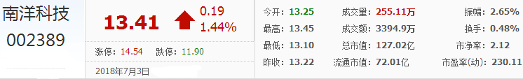 南洋科技股票