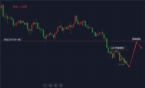 成銘點金：貿易擔憂濃厚股市受挫，金銀卻不見漲，原油節節高升