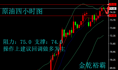 金乾裕霸：7.3美指暴跌支撐金價，黃金原油晚間最新操作建議附解套