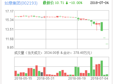 如意集團