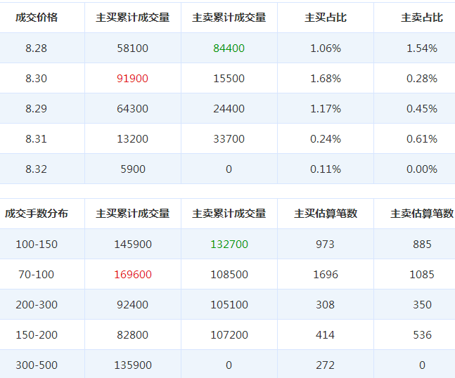 科泰電源股票