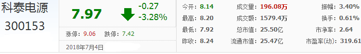 科泰電源股票