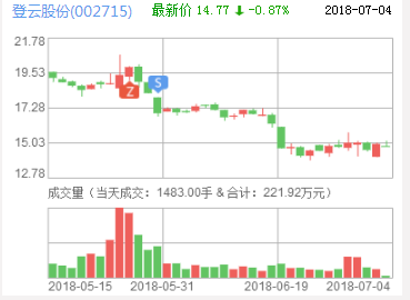 登云股份