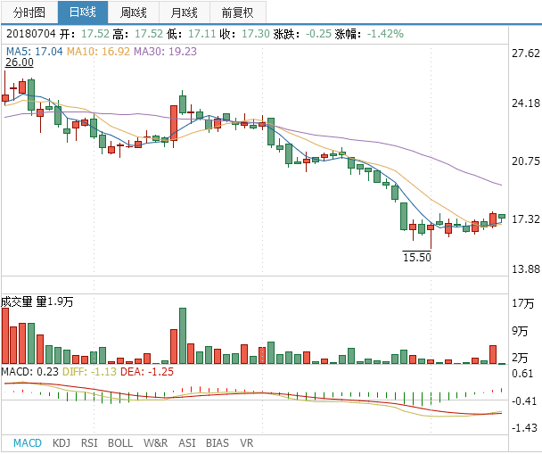 成飛集成股票