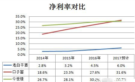 老白干酒