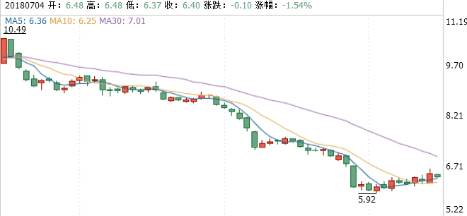 鼎漢技術股票