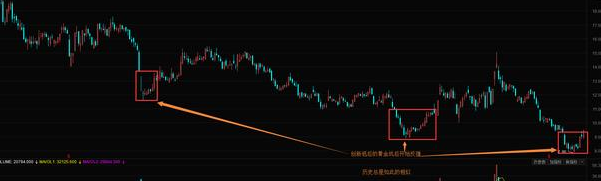科技股