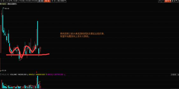 科技股