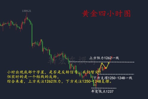 靳宏東7.5聚焦大小非農，后市走勢預測及今日早間黃金操作策略