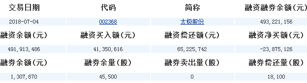 太極股份股票