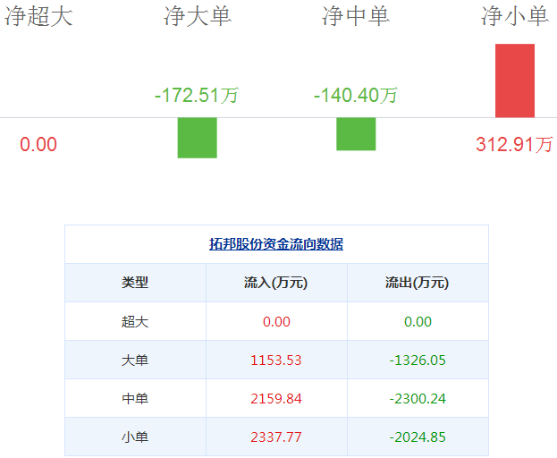 拓邦股份股票