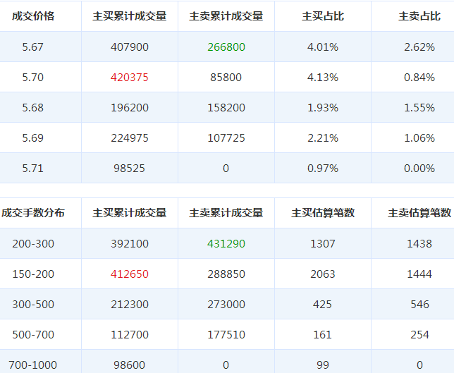 拓邦股份股票