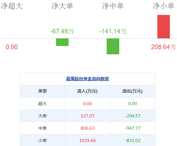 嘉寓股份股票