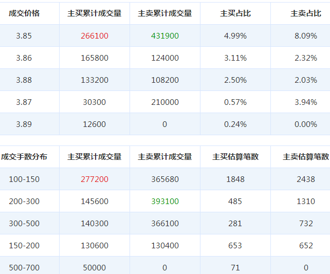 嘉寓股份股票