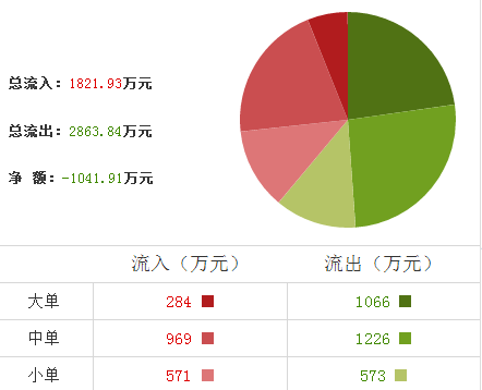 珠江實業股票