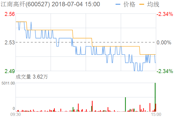 江南高纖股票