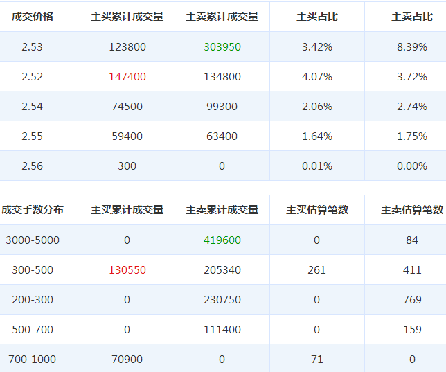 江南高纖股票