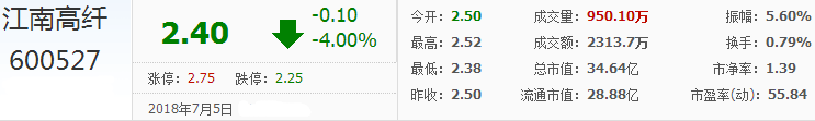 江南高纖股票