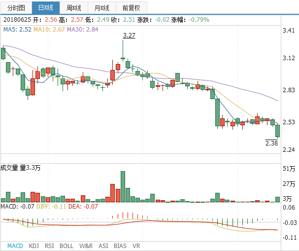 江南高纖股票