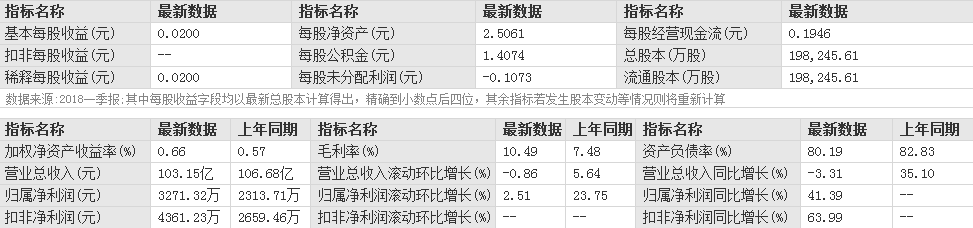 山煤國際股票