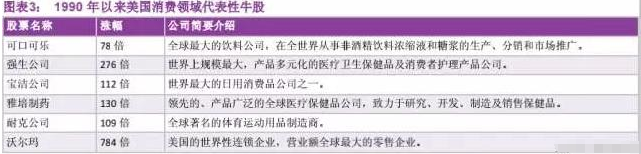 消費(fèi)行業(yè)