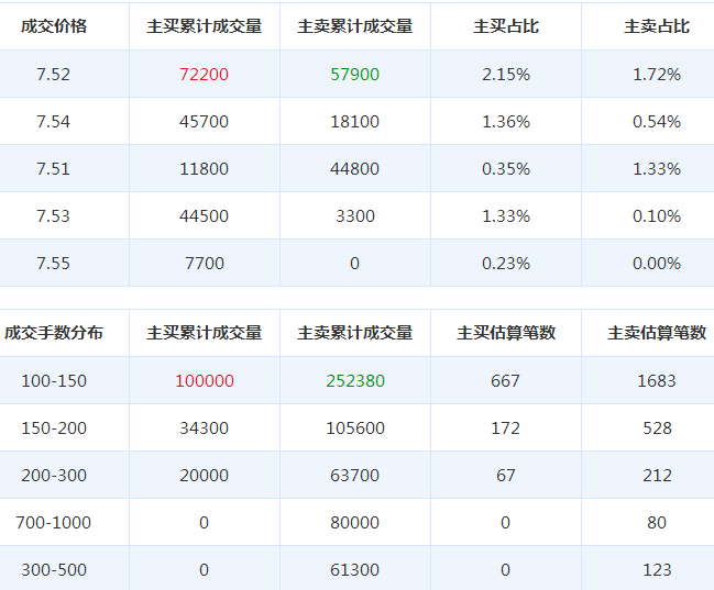 航天晨光股票