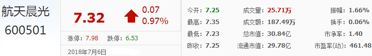 航天晨光股票