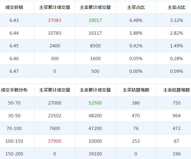 硅寶科技股票