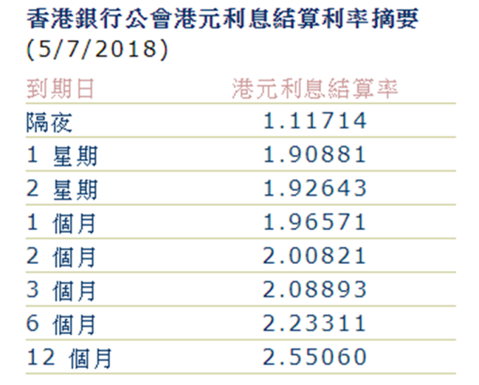 香港銀行公會