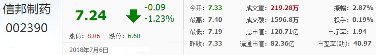 信邦制藥股票