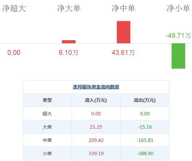 美邦服飾股票