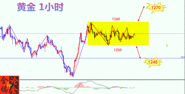 金銘論金：7.9朝美局勢再度緊張，黃金看漲情緒高昂