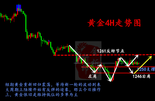 金析妍：7.9黃金開盤走高后市能否沖破1261？黃金操作建議及多空單解套