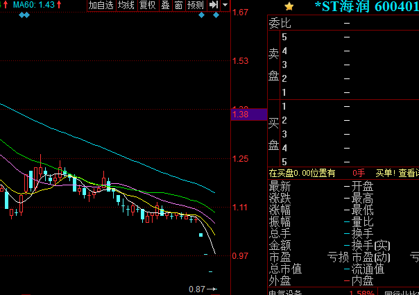 ST海潤股價