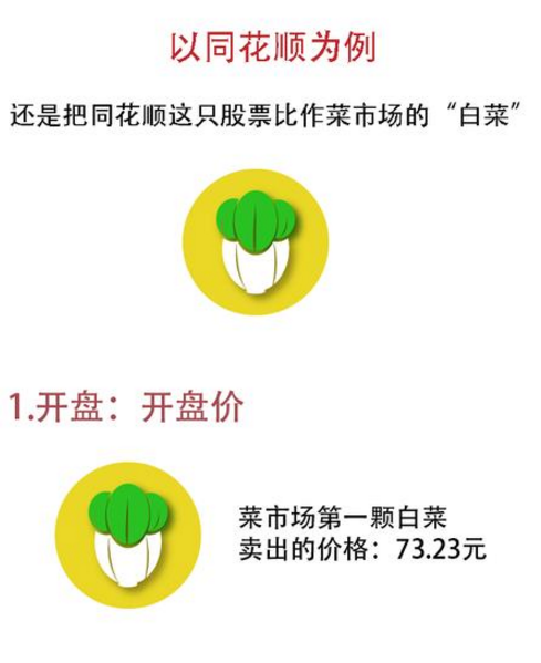 股票交易軟件下載