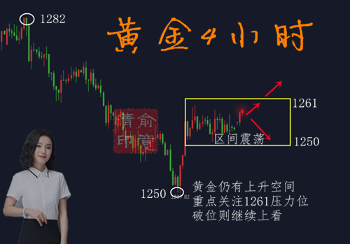 俞意清：7.9黃金多頭將要覺醒？黃金走勢分析操作建議