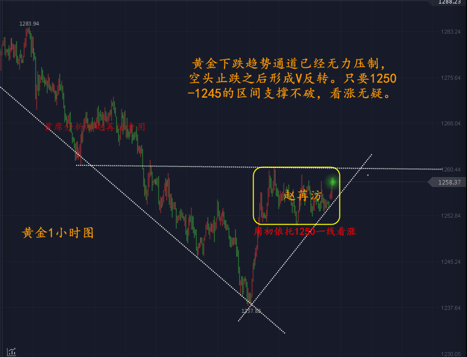 趙苒汸：7.9黃金周K十字星單邊開啟！本周百點利潤等你拿？