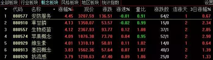 概念板塊