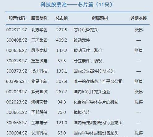 科技股