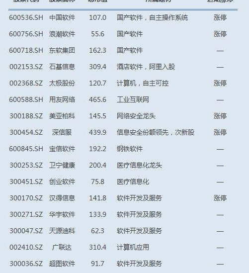 科技股