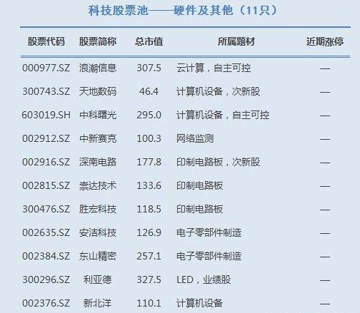 科技股
