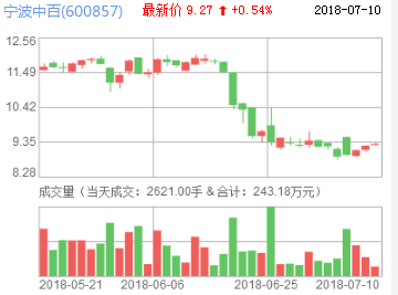 寧波中百