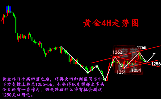 黃芷瀅：7.10黃金強(qiáng)攻不給力！蓄勢還是泄氣？后市黃金走勢分析及黃金操作建議
