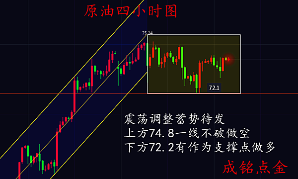 成銘點(diǎn)金：7.10黃金震蕩偏多形態(tài)，原油蓄勢(shì)待沖高