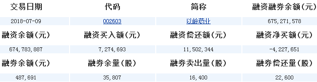 以嶺藥業股票