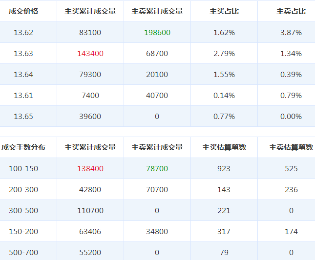 以嶺藥業(yè)股票