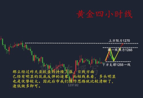 靳宏東7.10震蕩偏多形態(tài)多頭何時彰顯漲勢？黃金午間操作策略分析