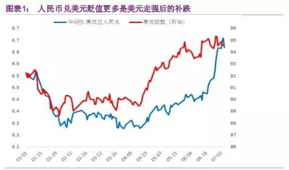 人民幣匯率走勢