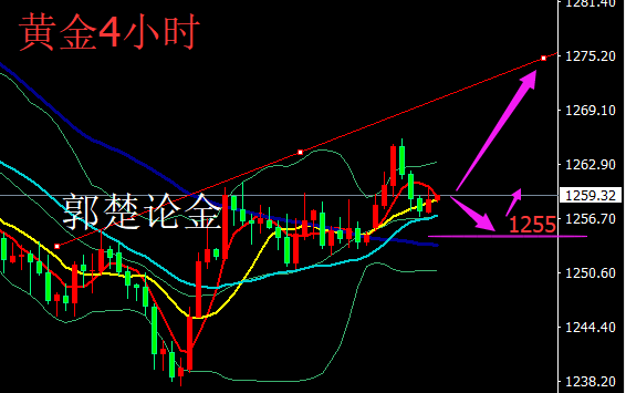 郭楚論金：7.10黃金走勢分析操作，理智的認識自己，先知先覺